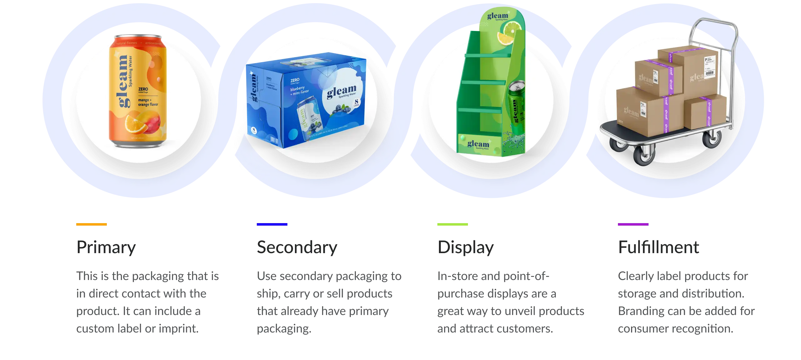 levels-of-product-packaging levels-of-product-packaging